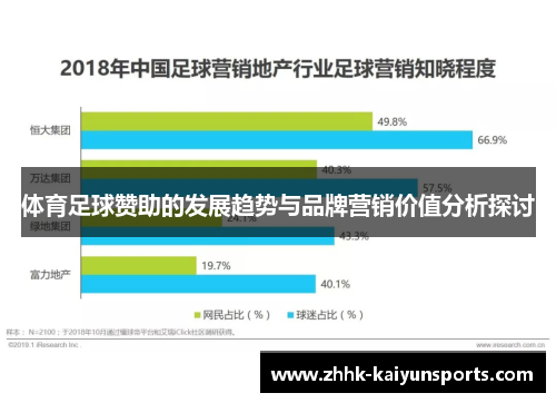 体育足球赞助的发展趋势与品牌营销价值分析探讨