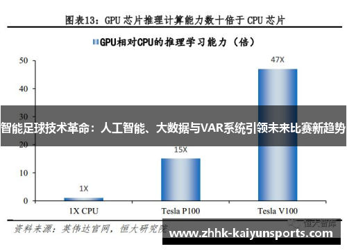 智能足球技术革命：人工智能、大数据与VAR系统引领未来比赛新趋势