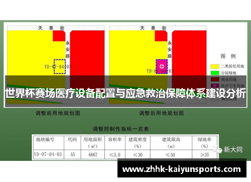 世界杯赛场医疗设备配置与应急救治保障体系建设分析