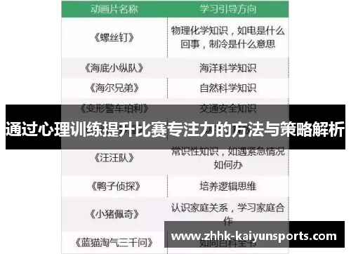 通过心理训练提升比赛专注力的方法与策略解析