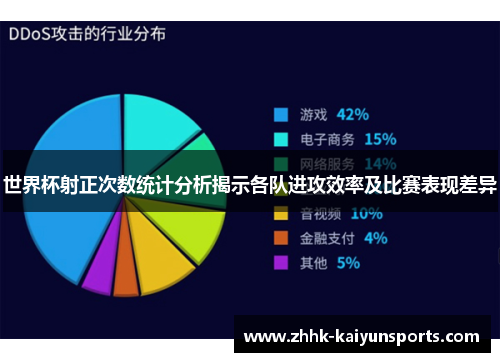 世界杯射正次数统计分析揭示各队进攻效率及比赛表现差异