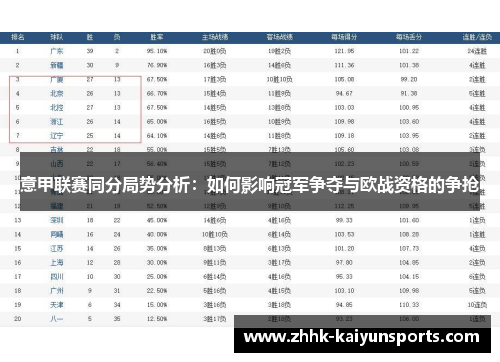 意甲联赛同分局势分析：如何影响冠军争夺与欧战资格的争抢