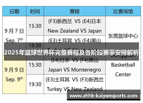 2025年篮球世界杯完整赛程及各阶段赛事安排解析