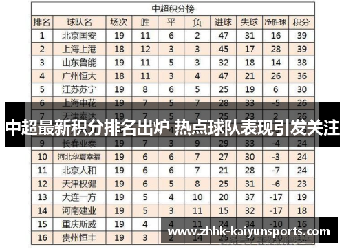 中超最新积分排名出炉 热点球队表现引发关注