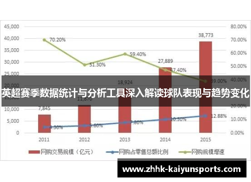 英超赛季数据统计与分析工具深入解读球队表现与趋势变化