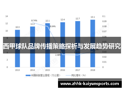 西甲球队品牌传播策略探析与发展趋势研究