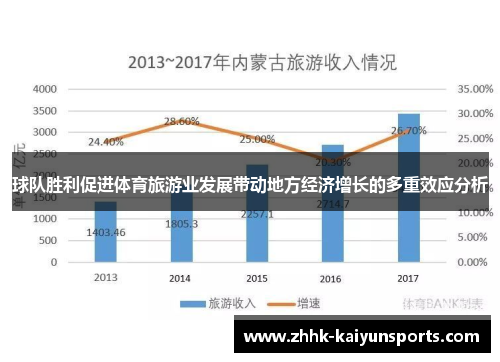 球队胜利促进体育旅游业发展带动地方经济增长的多重效应分析