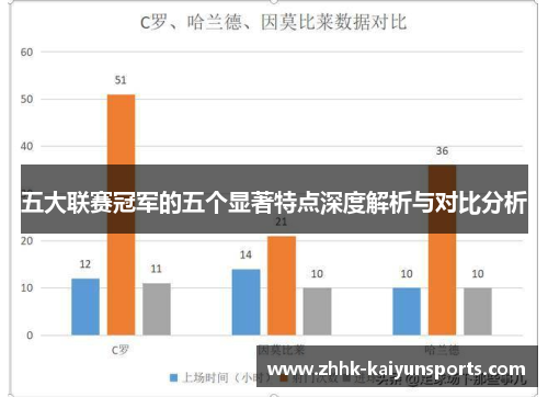 五大联赛冠军的五个显著特点深度解析与对比分析