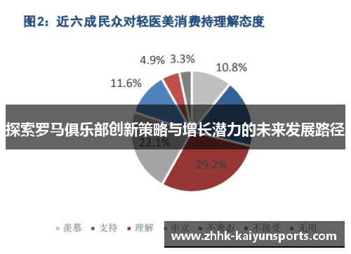 探索罗马俱乐部创新策略与增长潜力的未来发展路径