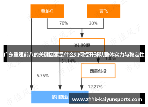 广东重返前八的关键因素是什么如何提升球队整体实力与稳定性