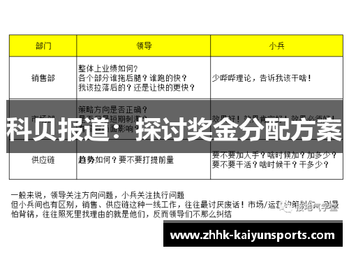 科贝报道：探讨奖金分配方案