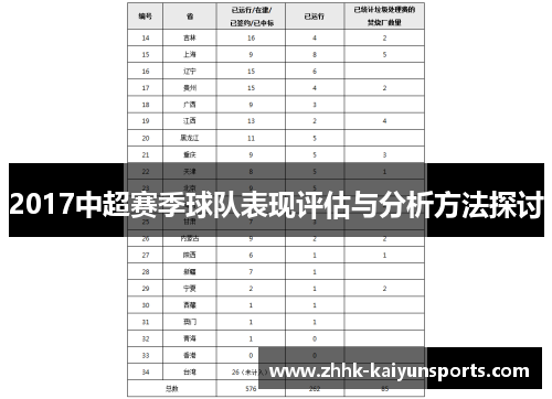 2017中超赛季球队表现评估与分析方法探讨