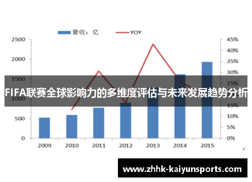 FIFA联赛全球影响力的多维度评估与未来发展趋势分析