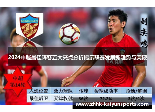 2024中超最佳阵容五大亮点分析揭示联赛发展新趋势与突破