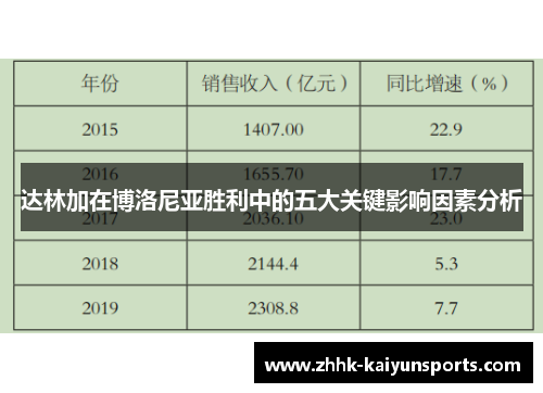 达林加在博洛尼亚胜利中的五大关键影响因素分析