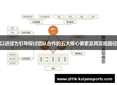 以进球为引导探讨团队合作的五大核心要素及其实现路径