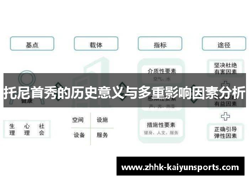 托尼首秀的历史意义与多重影响因素分析
