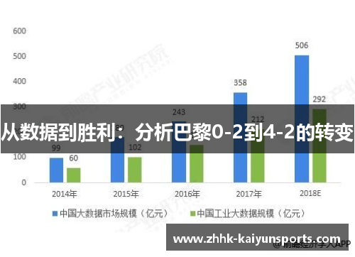 从数据到胜利：分析巴黎0-2到4-2的转变