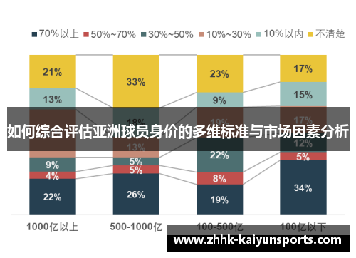 如何综合评估亚洲球员身价的多维标准与市场因素分析
