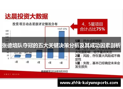 张德培队夺冠的五大关键决策分析及其成功因素剖析