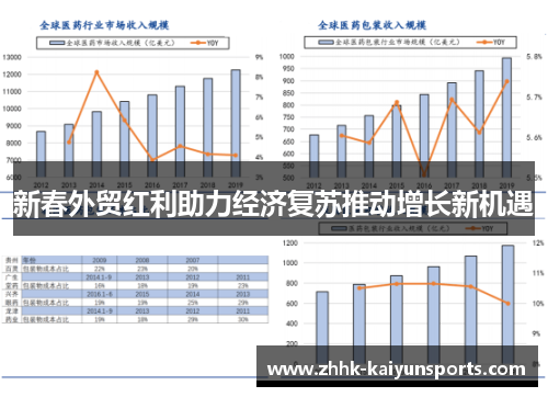 新春外贸红利助力经济复苏推动增长新机遇