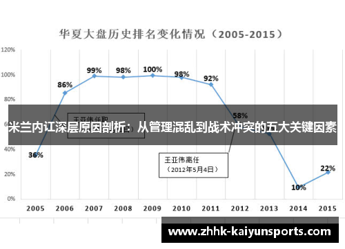 米兰内讧深层原因剖析：从管理混乱到战术冲突的五大关键因素
