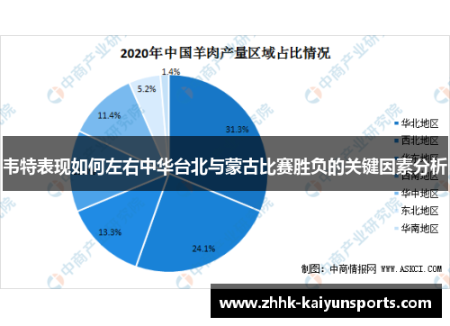 韦特表现如何左右中华台北与蒙古比赛胜负的关键因素分析