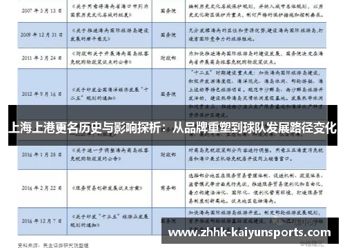 上海上港更名历史与影响探析：从品牌重塑到球队发展路径变化