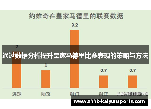 通过数据分析提升皇家马德里比赛表现的策略与方法