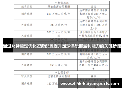 通过财务管理优化资源配置提升足球俱乐部盈利能力的关键步骤